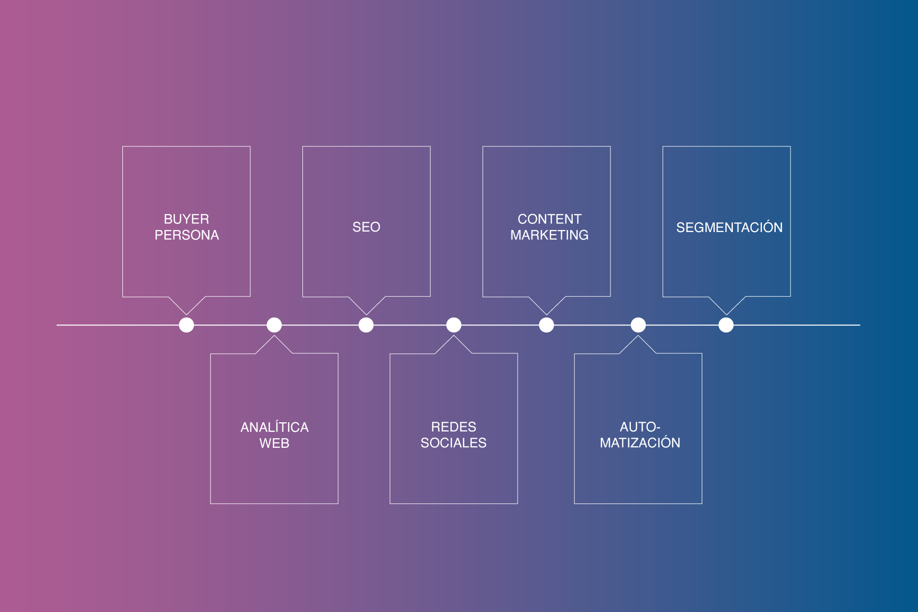 Inbound Narketing